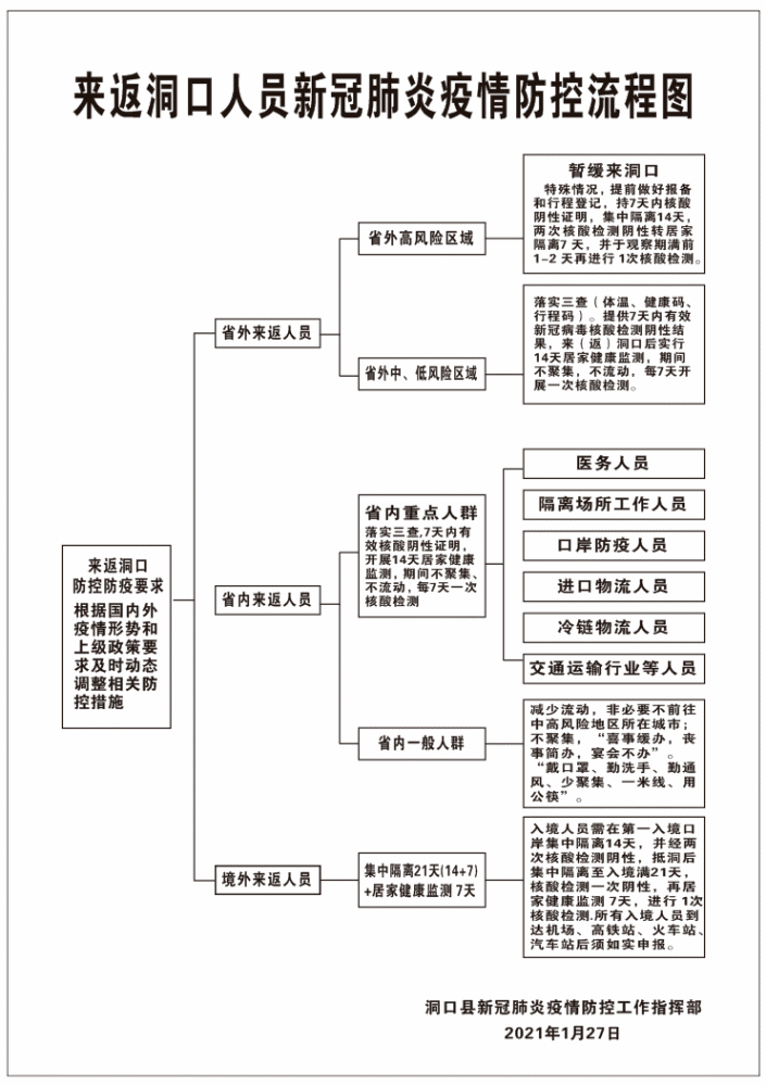 洞口人口_邵阳市哪个县人口最多