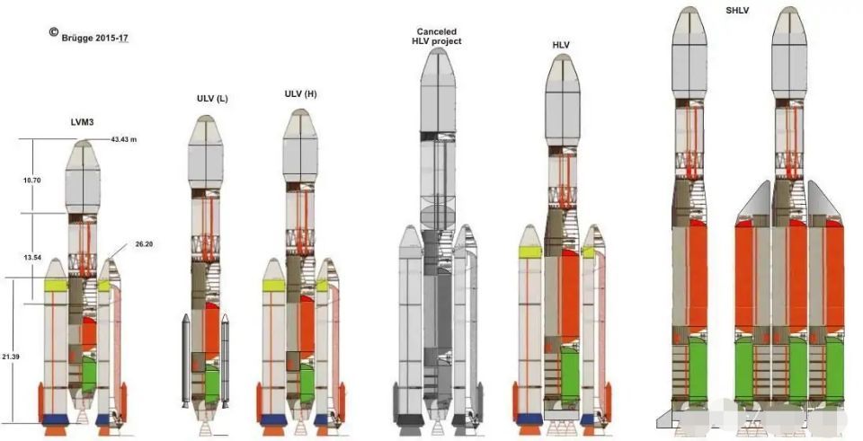 印度载人飞船还没上天,航天飞机却上天了,还要推出超重型火箭