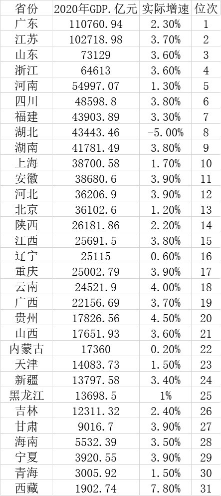 2020年贵州的GDP超过了山西_贵州gdp2020年总量(2)