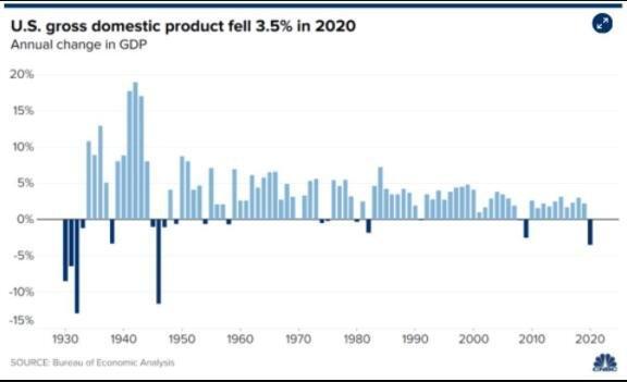 2020gdp美国_美国gdp2020年总量