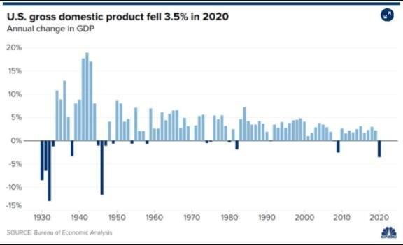 2020年 美国gdp_美国2020年gdp曲线图