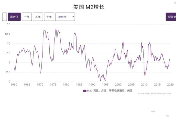 2020年 美国gdp_美国2020年gdp曲线图