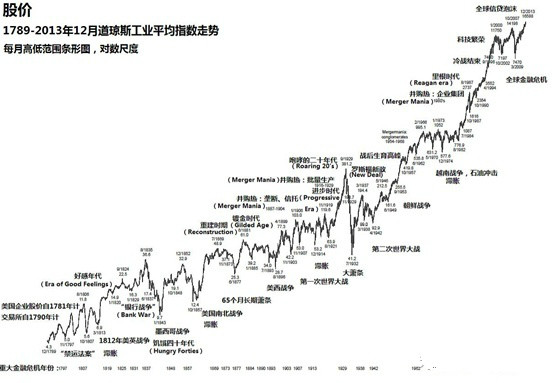 美国gdp2020增速_美国gdp增速萎缩3.5