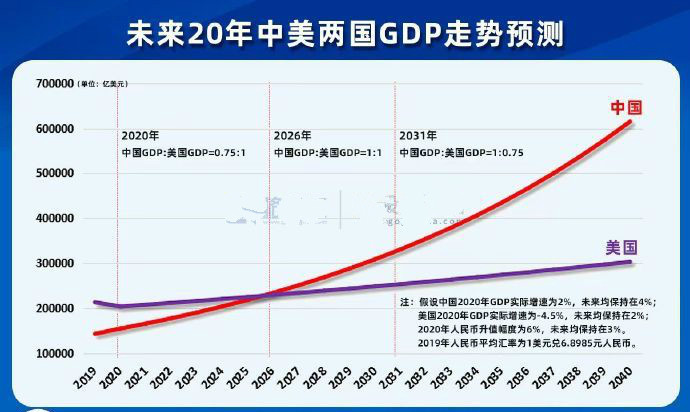 2020年 美国gdp_美国2020年gdp曲线图