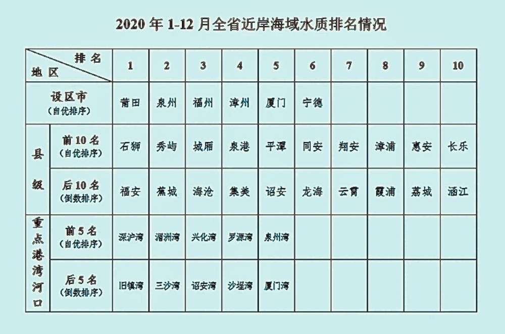海域排名_中国海域地图