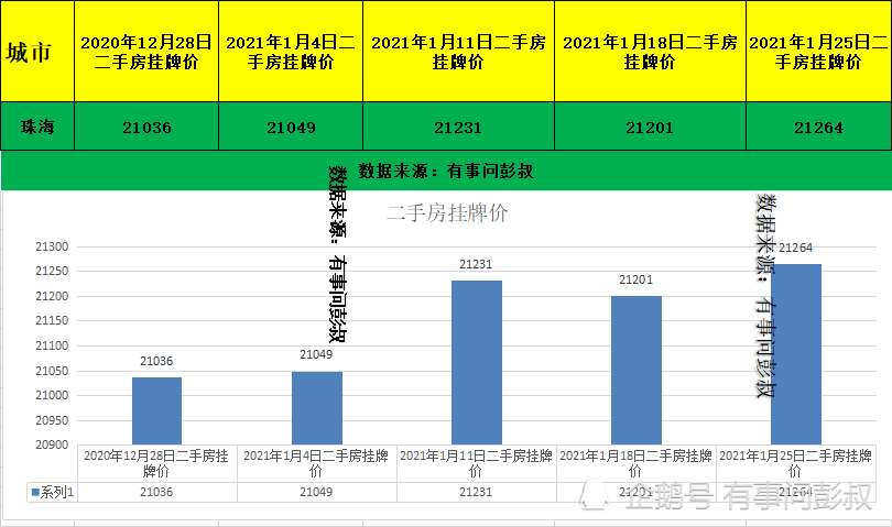 珠海市gdp2021_珠海市地图