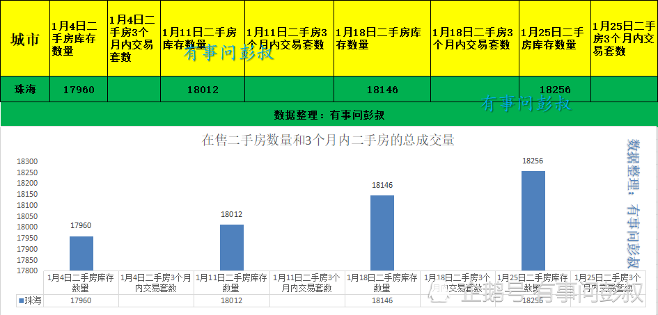 珠海市gdp2021_珠海市地图