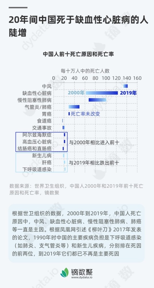 人口死亡类别_中国死亡人口折线图(3)