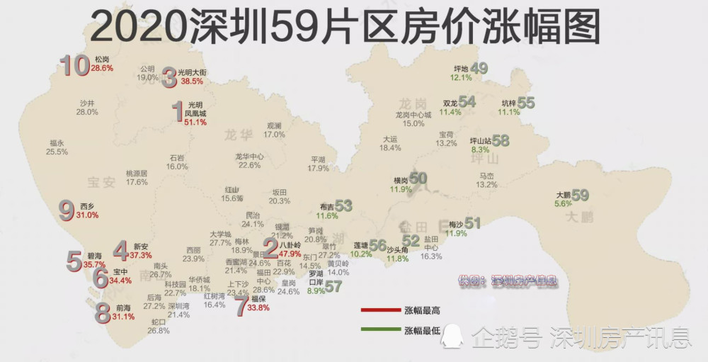 深圳59片区2020年房价涨幅