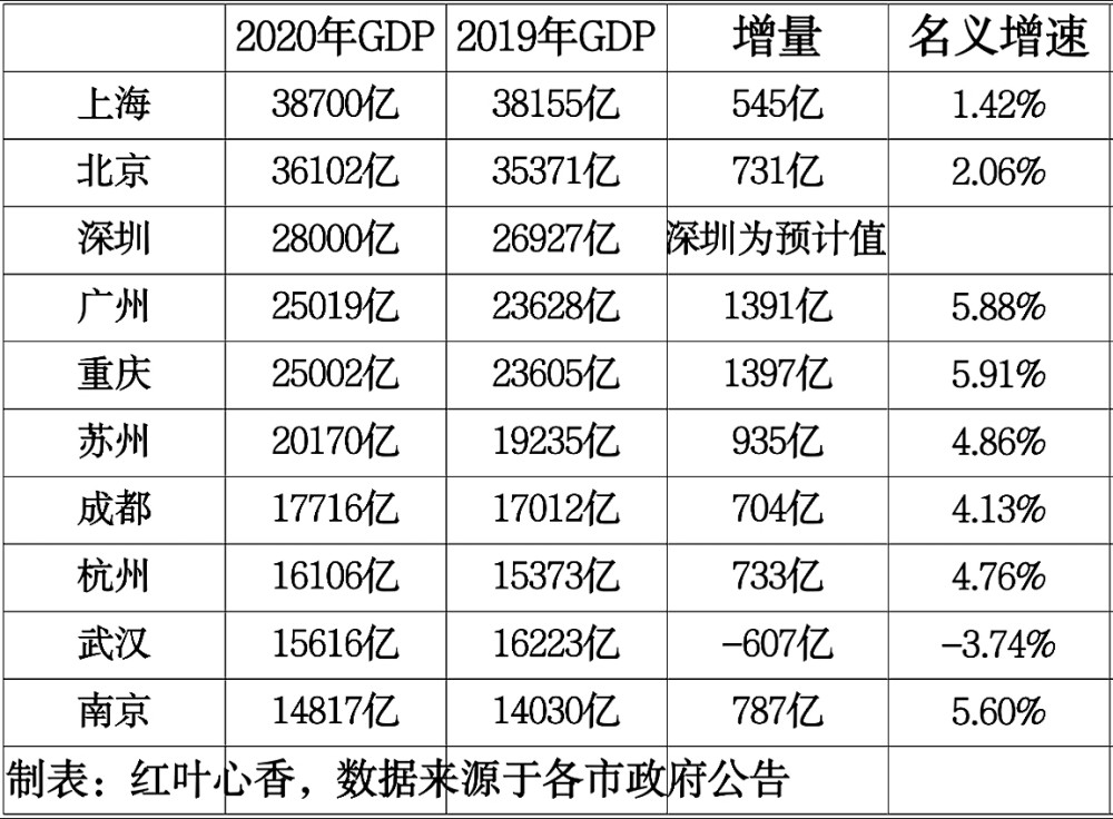 2020中国十大人口城市排名_中国城市人口排名