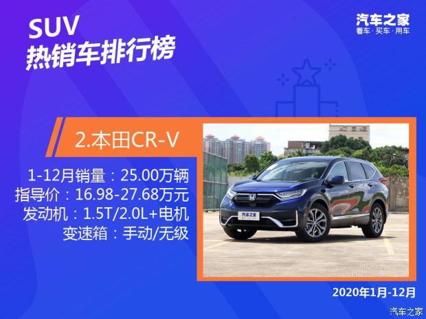 2020年汽车销量gdp_2020年中国gdp