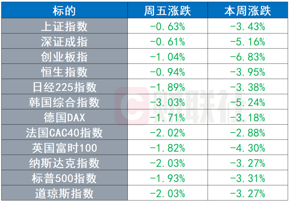 美国股市总值比GDP