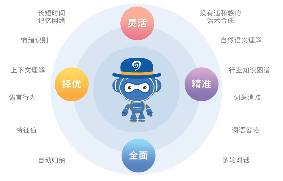 招聘销售业务_招聘业务员销售人员 业务员 营销人员(5)