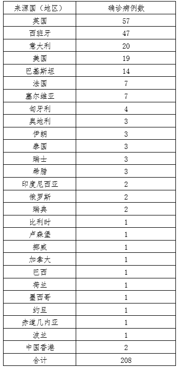 2021.1.24北京疫情最新消息!（北京新增3例本地确诊）