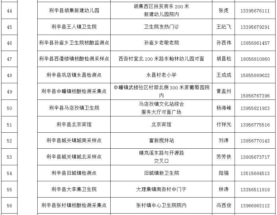 人口返乡监测_返乡体温监测(3)