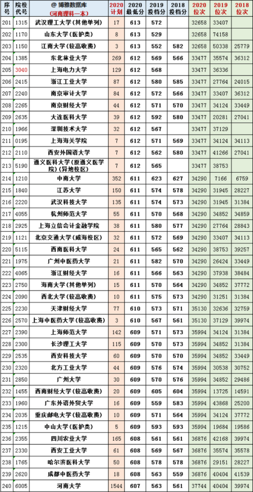 一本军校排名及分数线_军校录取分数线排名