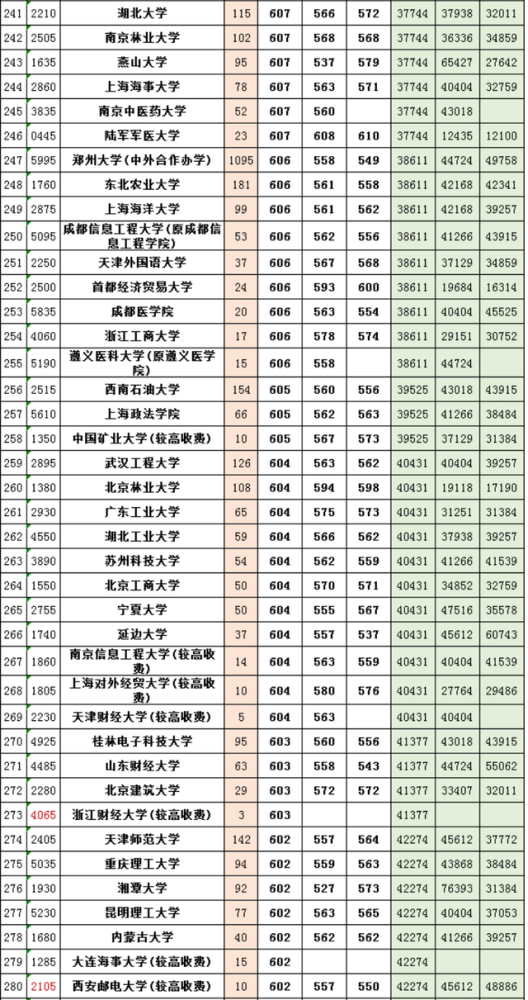 一本军校排名及分数线_军校录取分数线排名(2)