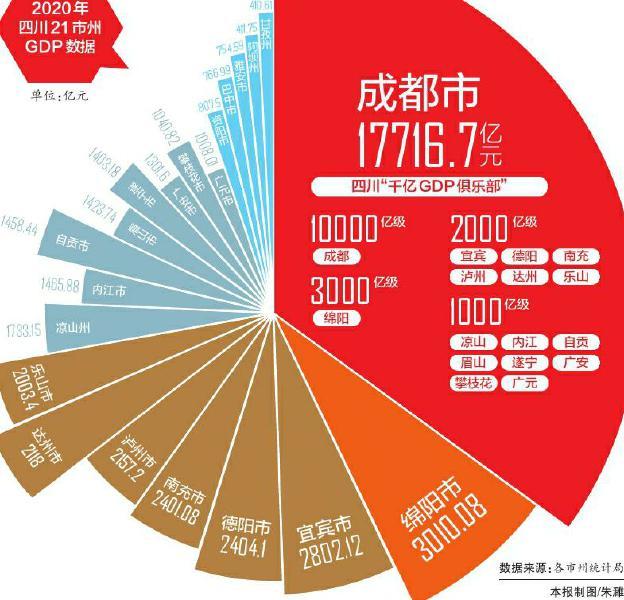 2020年绵阳gdp突破_2020年各省份GDP出炉,国内生产总值突破百万亿元关口(2)