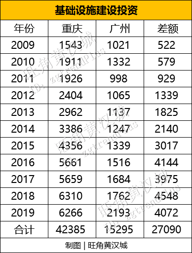 山西gdp能反超吗_烟台GDP超济南14年后差距急剧缩小 仅多136亿