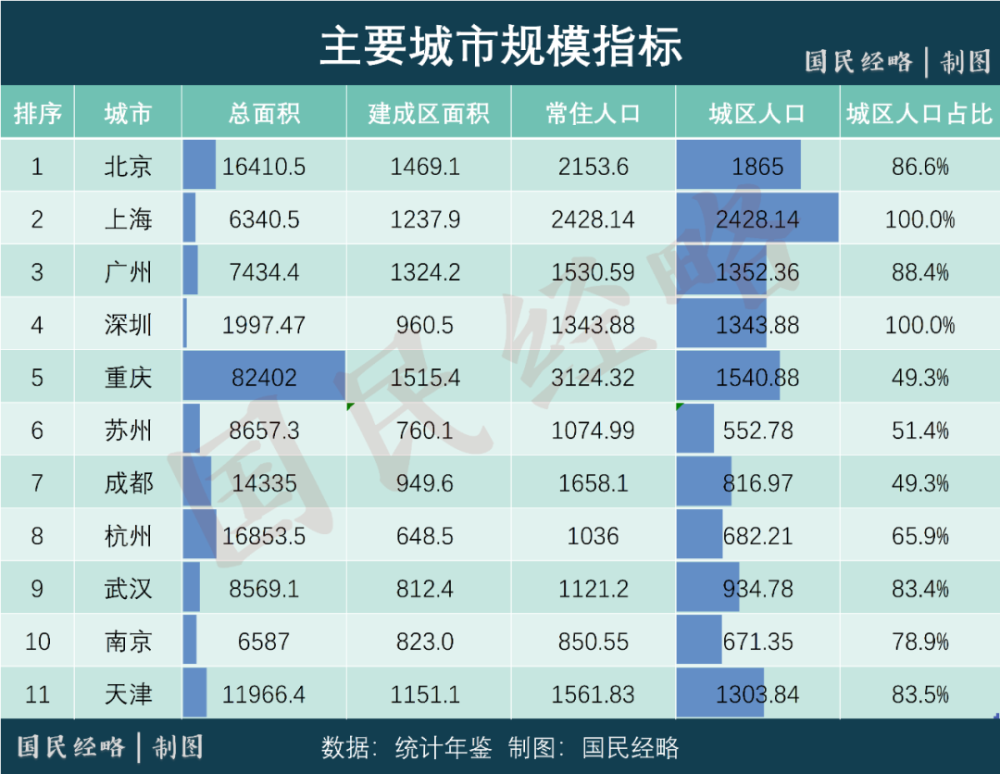 奉节GDP_奉节脐橙图片(2)