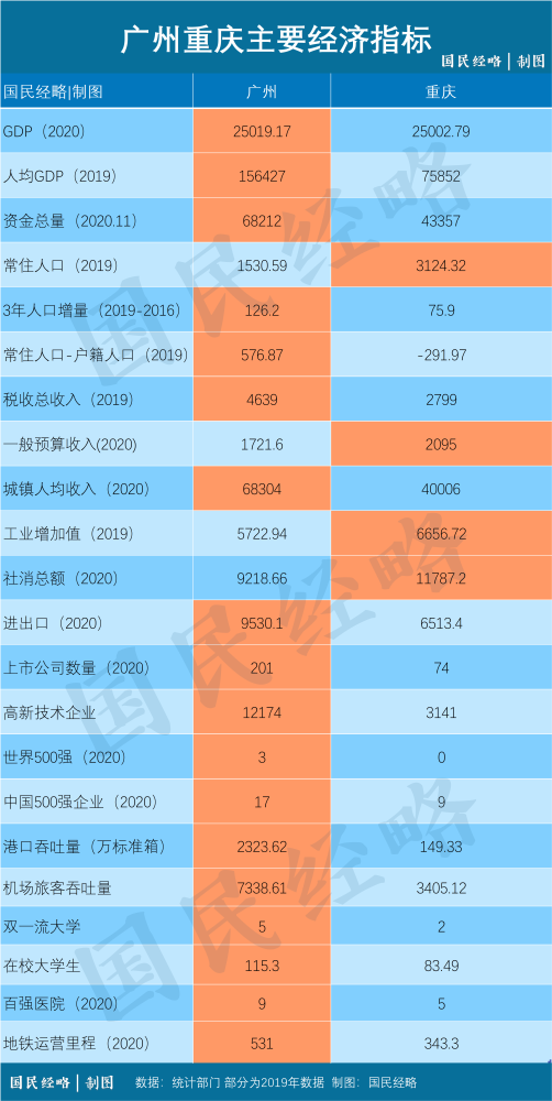 山西gdp能反超吗_烟台GDP超济南14年后差距急剧缩小 仅多136亿