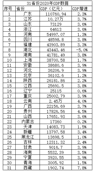 2021山东各地市GDP_山东省各地市GDP数据 2021年前三季度