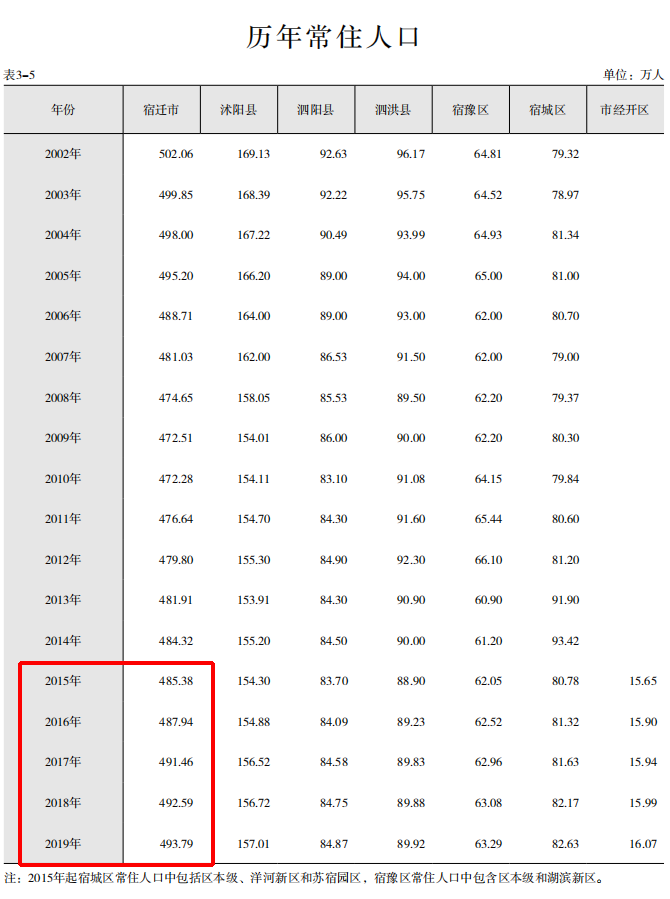 宿迁十四五gdp_十四五 GDP增速为何不设量化目标