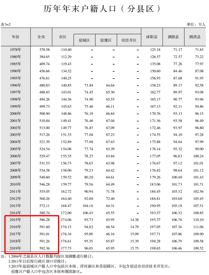 宿迁十四五gdp_十四五 GDP增速为何不设量化目标