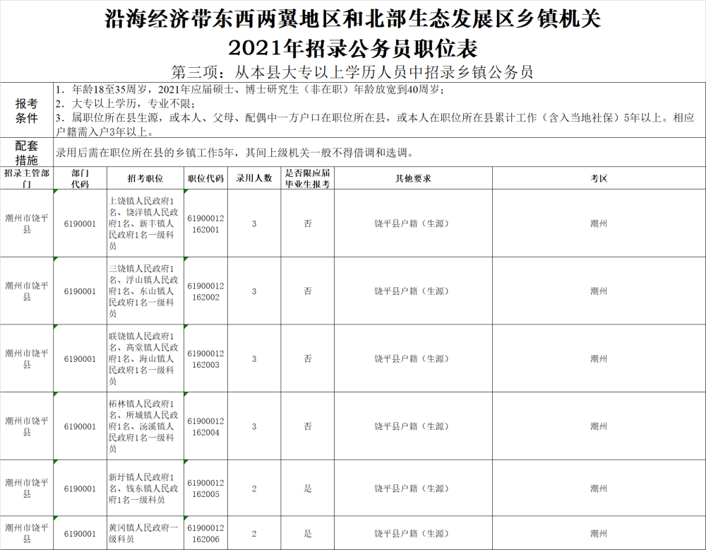 2021潮州市人口_潮州市人口密度