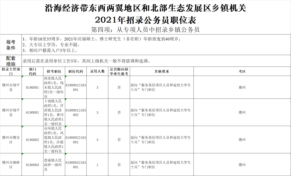 2021潮州市人口_潮州市人口密度