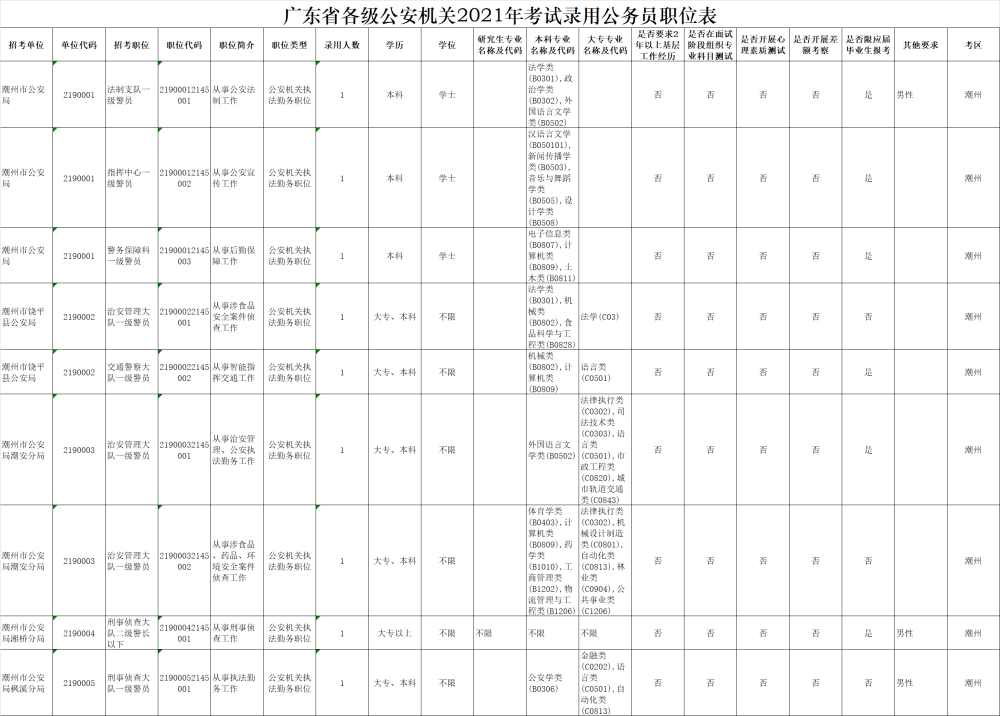 2021潮州市人口_潮州市人口密度