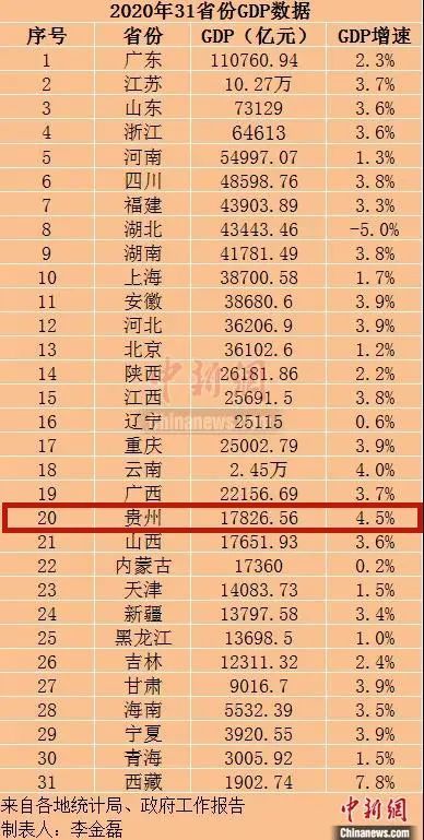 哪些省份公布了20年GDP总量_中国省份地图(3)