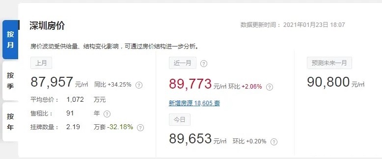 广州GDP2020还没出来_日记 看不见的东西,决定有形的东西,连续日记193篇(2)
