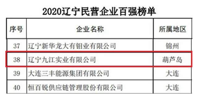 辽宁葫芦岛浮现3位富翁,催生2家a股上市?59岁刘大叔更抢眼