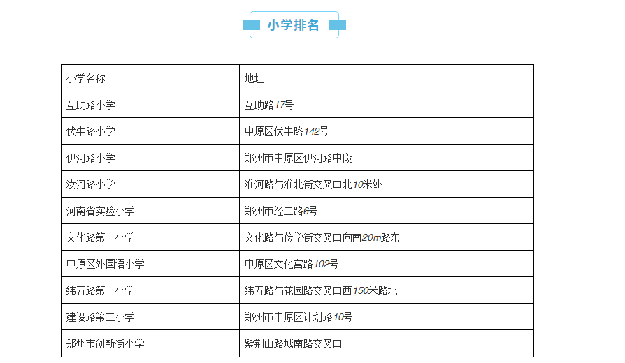 郑州排名前十的幼儿园小学初中高中全在这了哪所是你心目中的第一