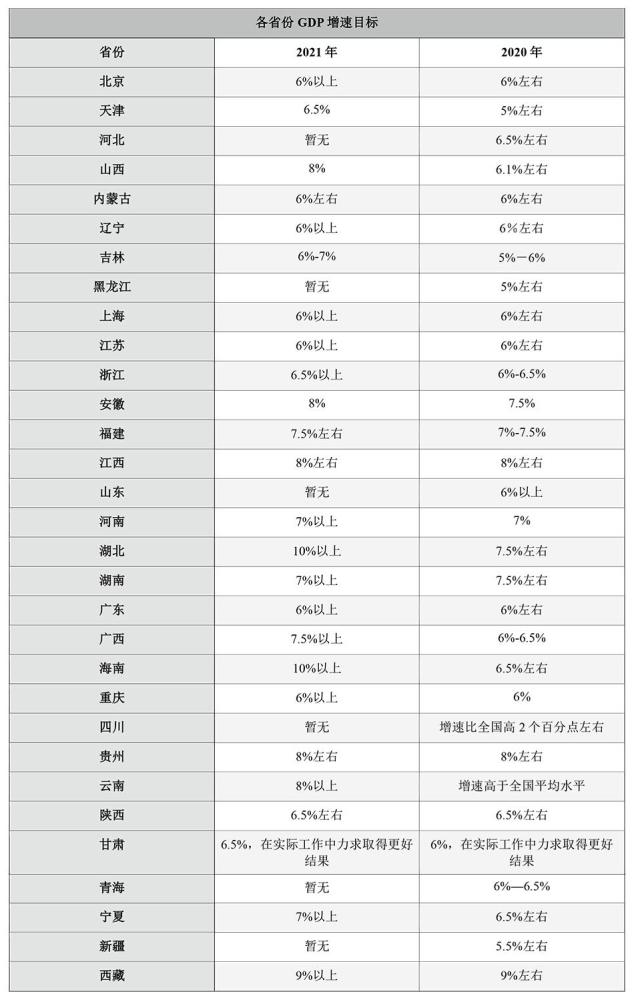 青海2021年gdp_2021年青海彩礼(3)