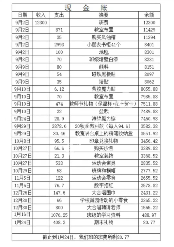 曝光温州某小学公布班费账单家长不淡定了