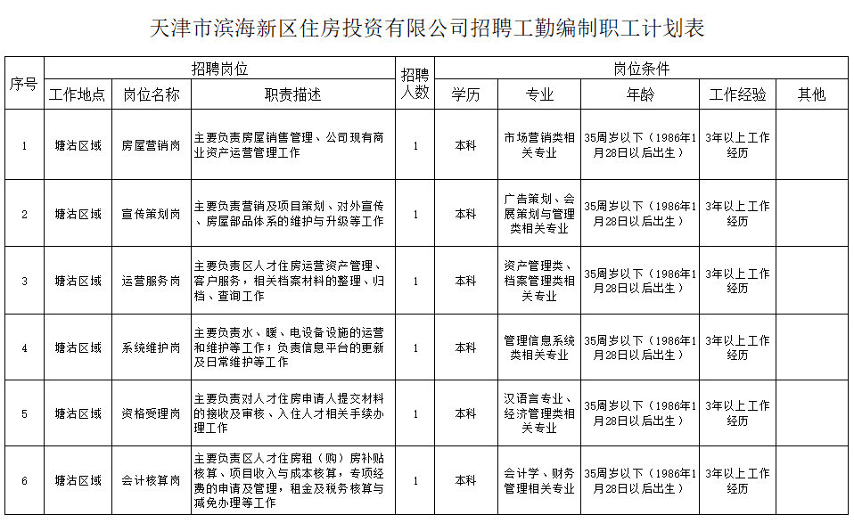 滨海新区招聘信息_2021年天津市滨海新区招聘教师318名,不限专业岗招71人