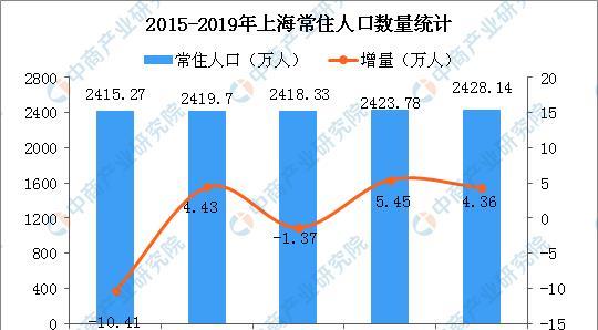 怎样控制人口增长_控制人口增长(3)