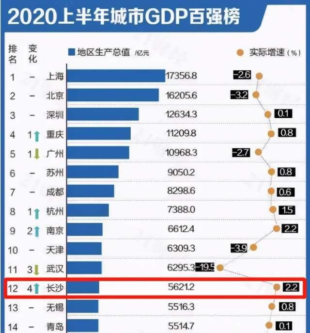 义乌的GDP为什么这么低_2017年中国GDP预计增长6.9 失业率创多年最低(2)