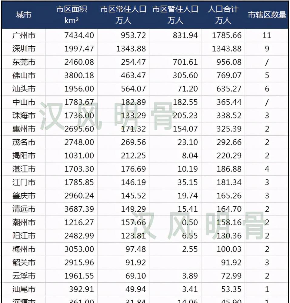 汕尾城区人口_汕尾城区海滨街