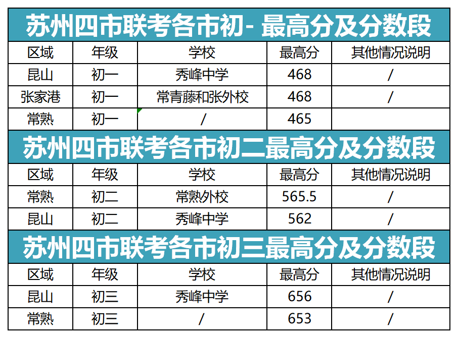 苏州新区2021年gdp(2)