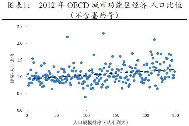 长期人口数据_中国人口老龄化数据图