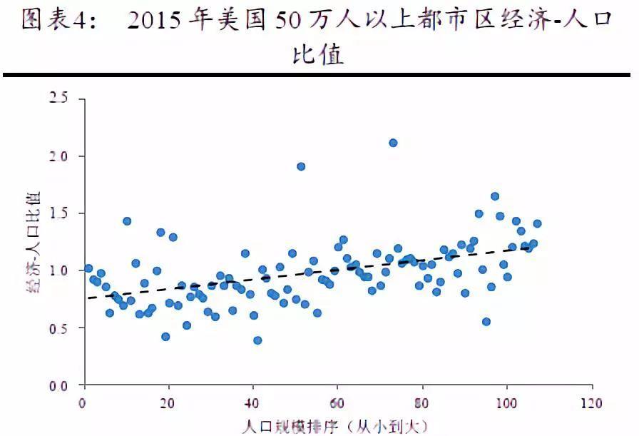 北京人口面积_中国人口大迁移的新趋势