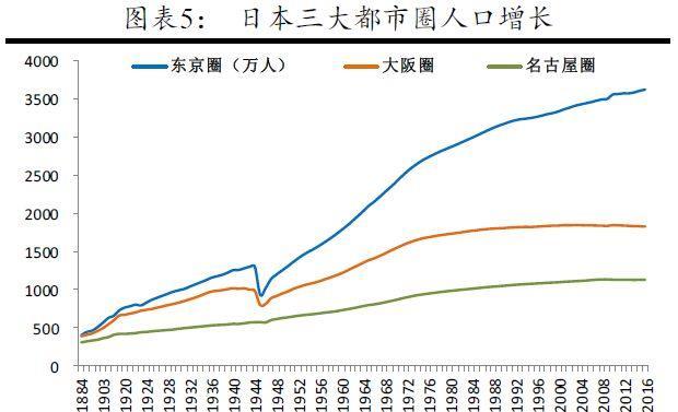 人口规模大_爱思考的登山者 人口质量决胜未来 地产大数据之人口结构篇 编者