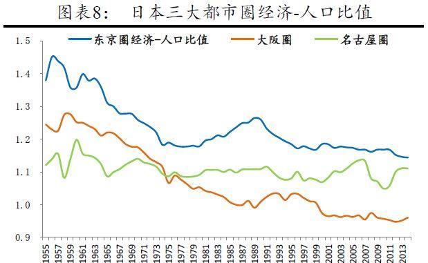 经济人口比值_地摊经济(3)