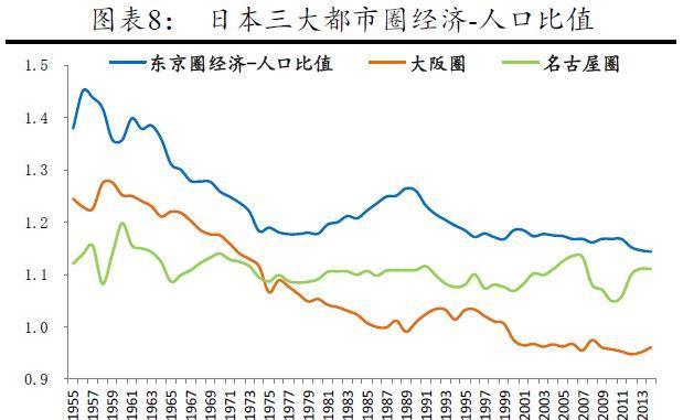 韩国人口增长_韩国人口密度分布图