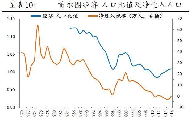 上海北京人口_京 城互鉴 宏观尺度上京沪双城的若干比较
