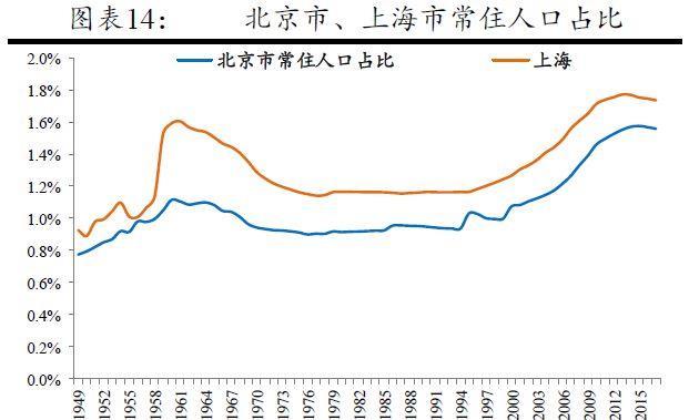 上海外国人口_外国人眼中的上海是什么样的 他们的回答惊呆了2400万人