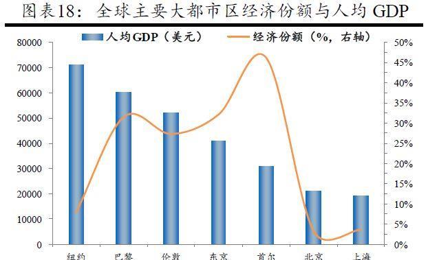 人口控_人口普查(2)